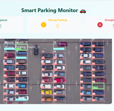 Smart Parking System